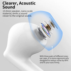Wireless Earbuds with Bluetooth 5.3, In-Ear Headphones Featuring 4 ENC Mics and 36 Hours of Playtime, LED Display Included.